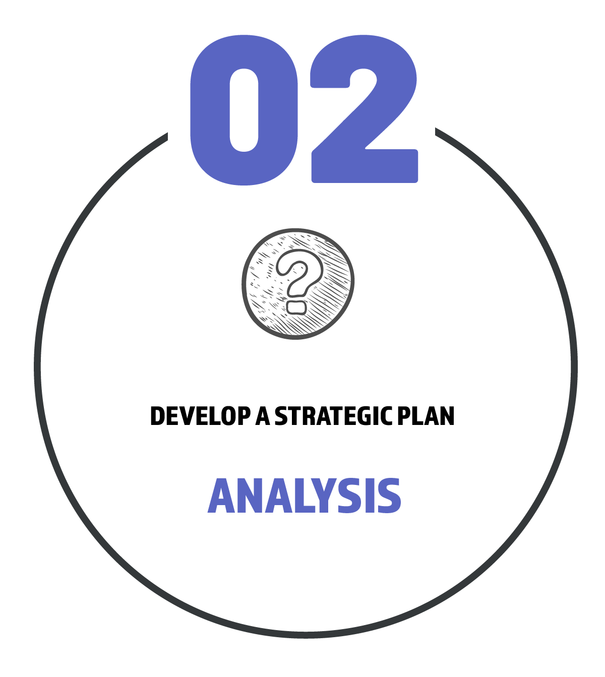 Phase 2: Analysis