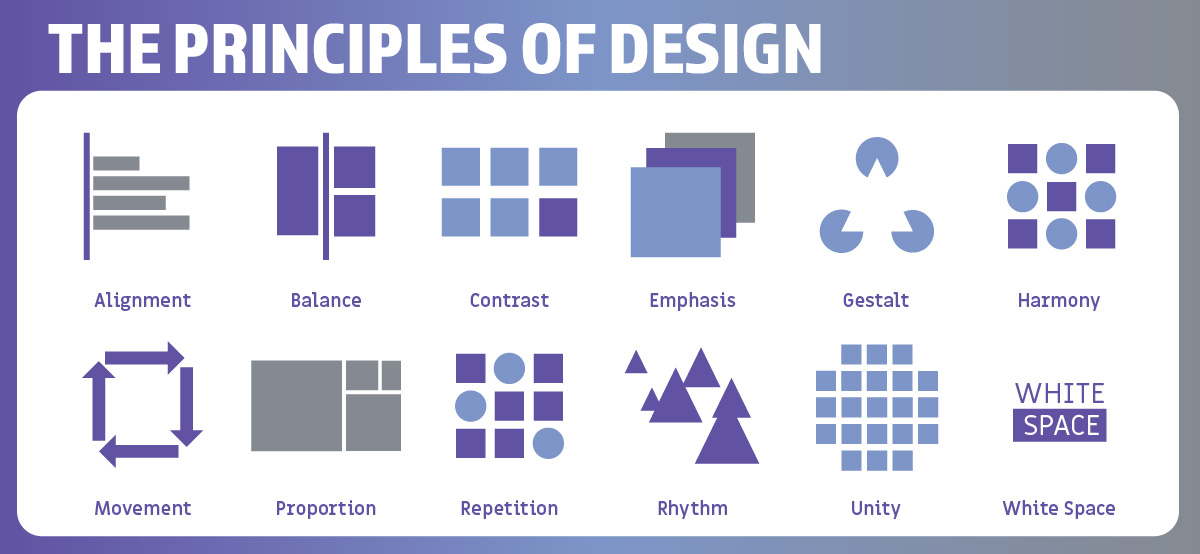 The Principles of Design