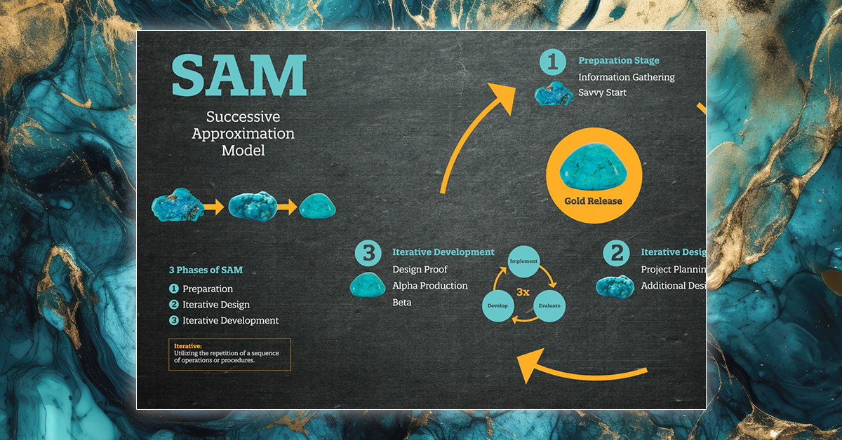 A simple animation, built with Adobe Illustrator and Adobe After Effects, to explain how the Successive Approximation Model (SAM) for instructional design works.