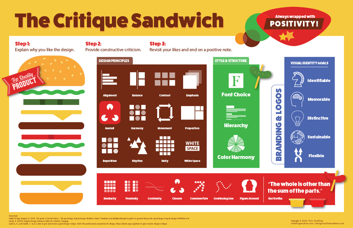 The Critique Sandwich